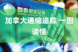 加拿大通缩追踪 一图读懂